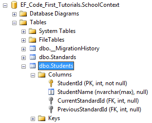 inverseproperty example