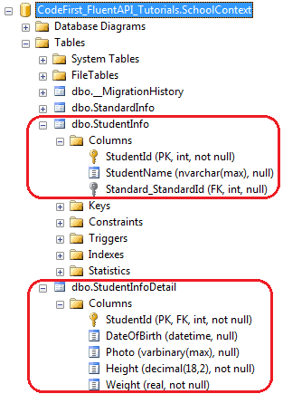 multiple table mapping with fluent api Entity Framework code-first