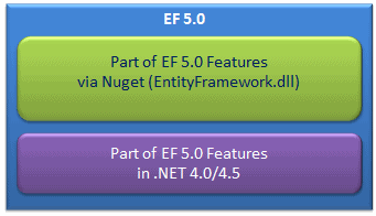 Entity Framework5