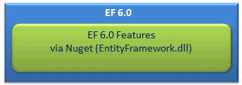 Entity Framework6