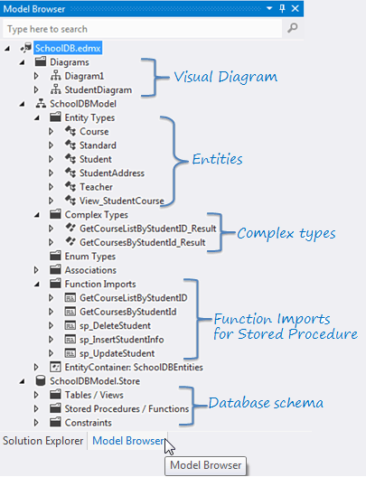 Entity Framework 5.0 Tutorial