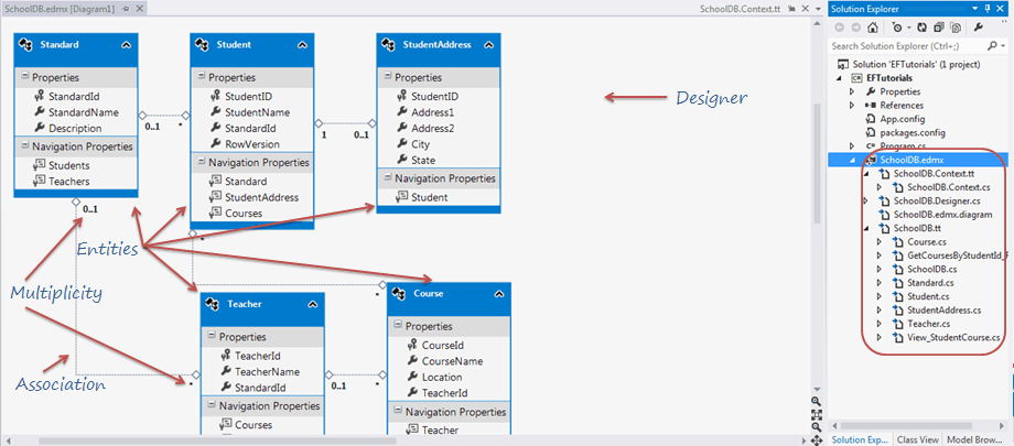 Entity Framework 5.0 Tutorial