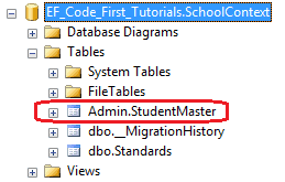 dataannotations table attribute