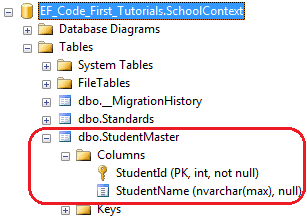 dataannotations table attribute