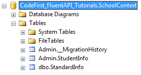 table mapping with fluent api Entity Framework code-first