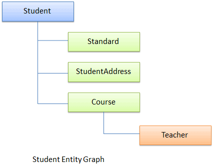 entity relationships in entity framework